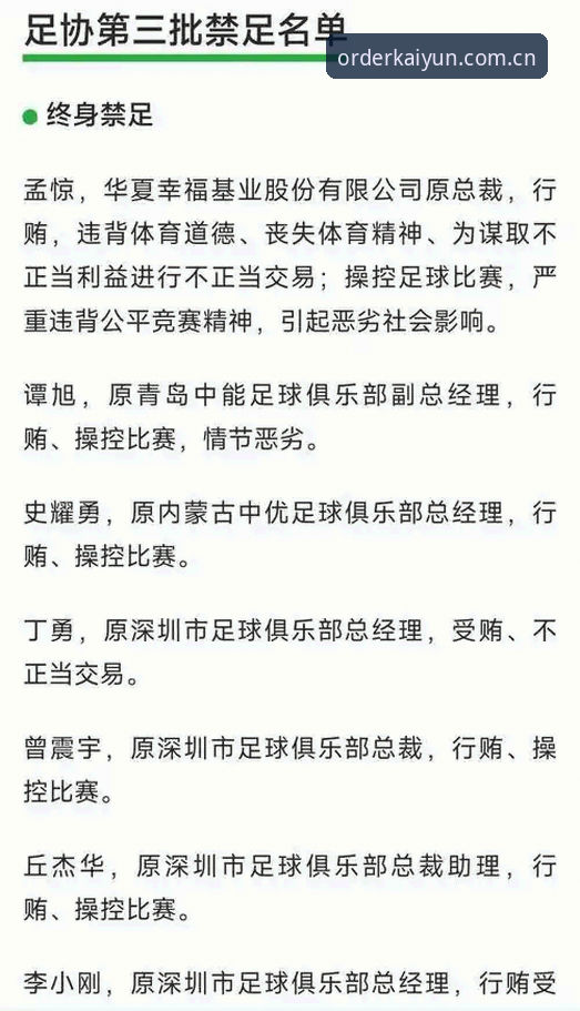 中国足球禁足名单vs行业净化：开云体育平台用户热议66人终身禁赛与5年禁足